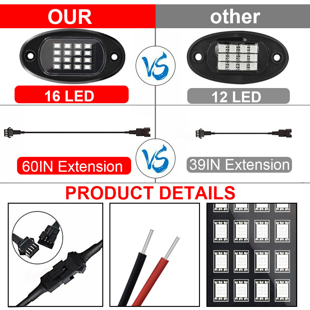 LED Car Atmosphere Chassis Lights RGB Colourful Music Rhythm Lamp